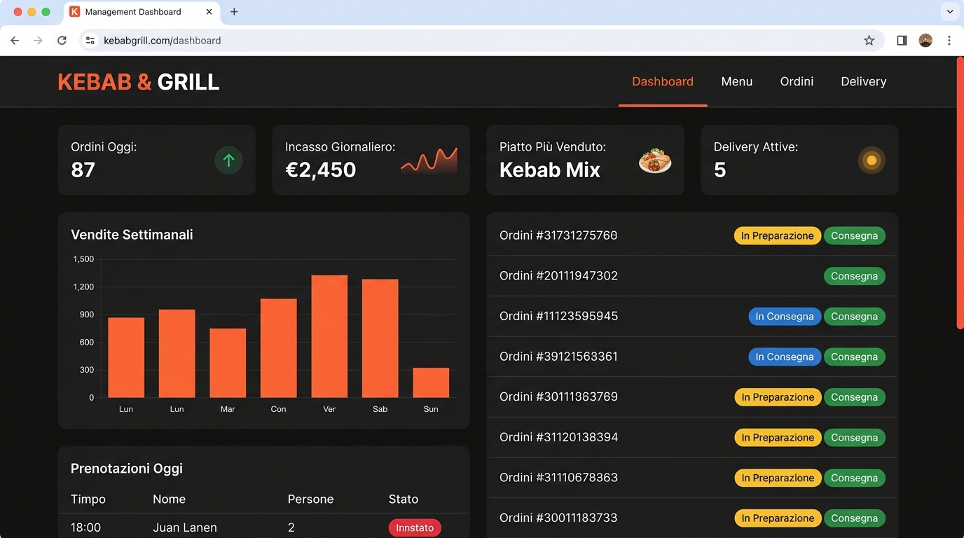 Dashboard Kebab Desktop