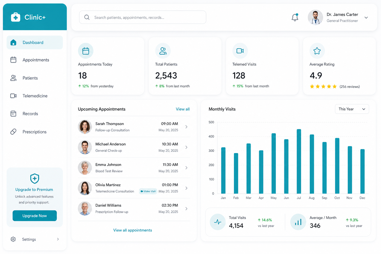 Dashboard Clinica Desktop